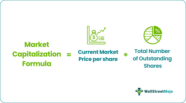 market capitalisation（市值）