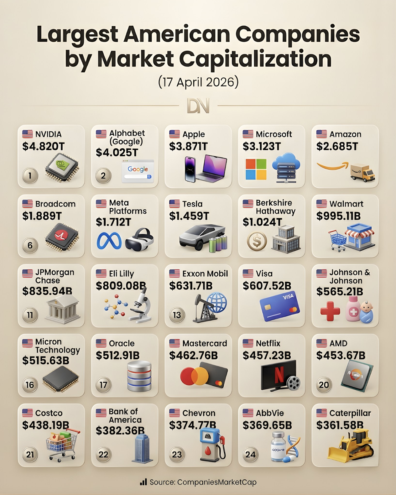 market capitalisation（市值）