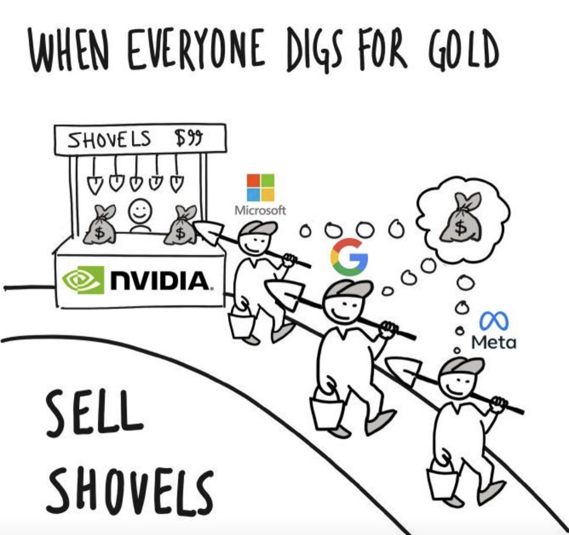 英伟达（Nvidia）在AI产业链中的角色