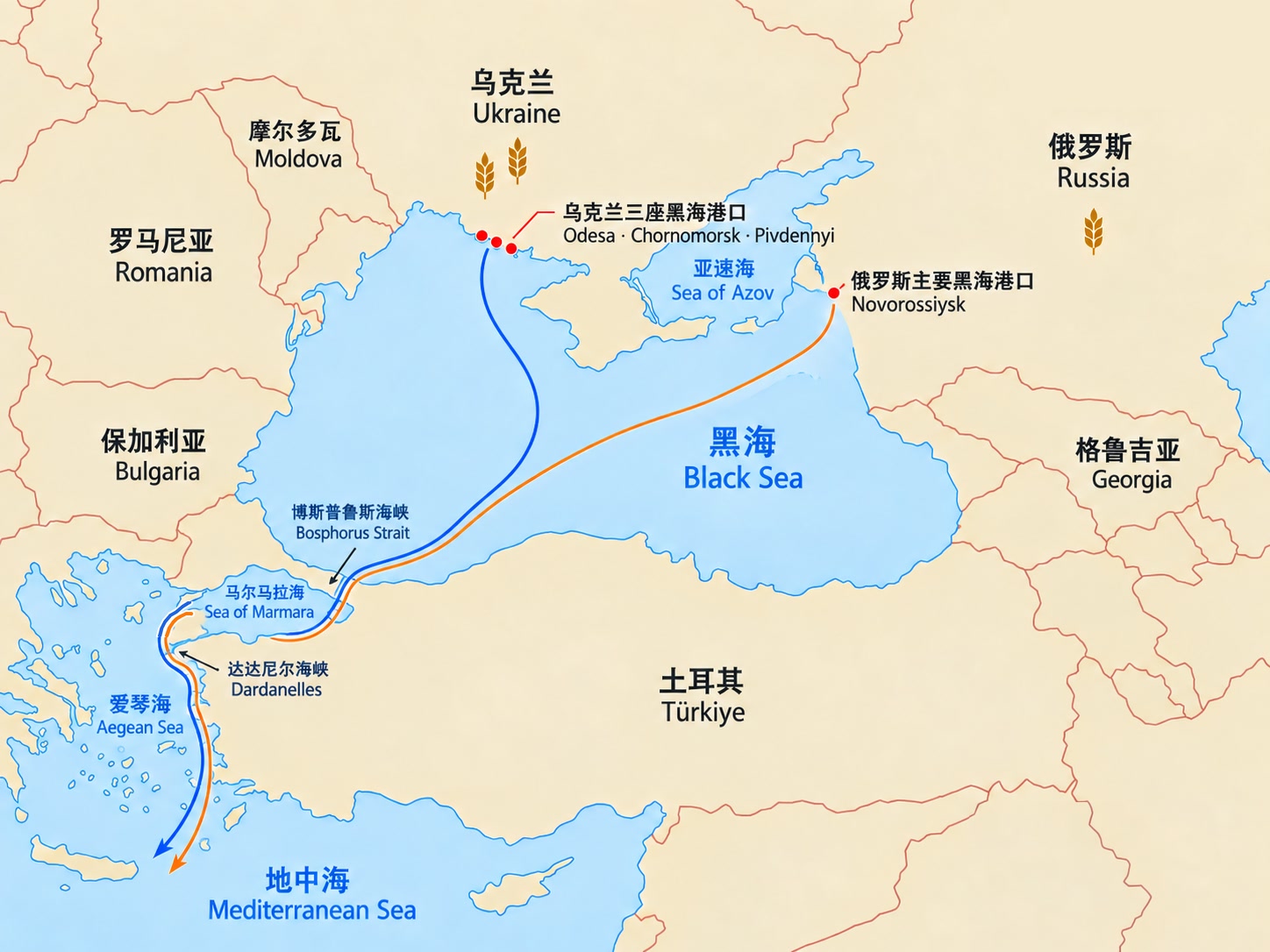 乌克兰和俄罗斯粮食经黑海及土耳其海峡进入地中海的示意地图
